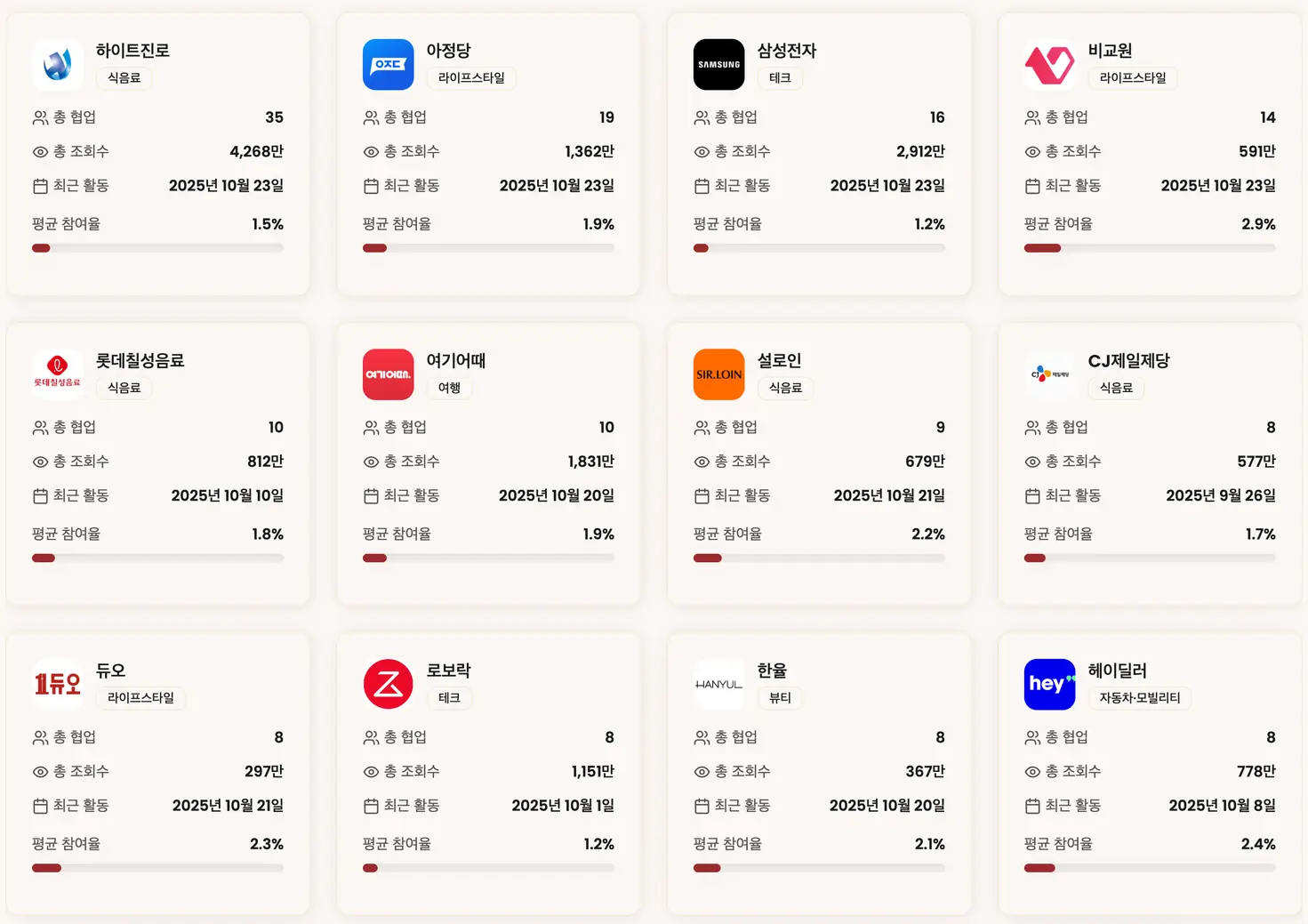 브랜드 분석 대시보드