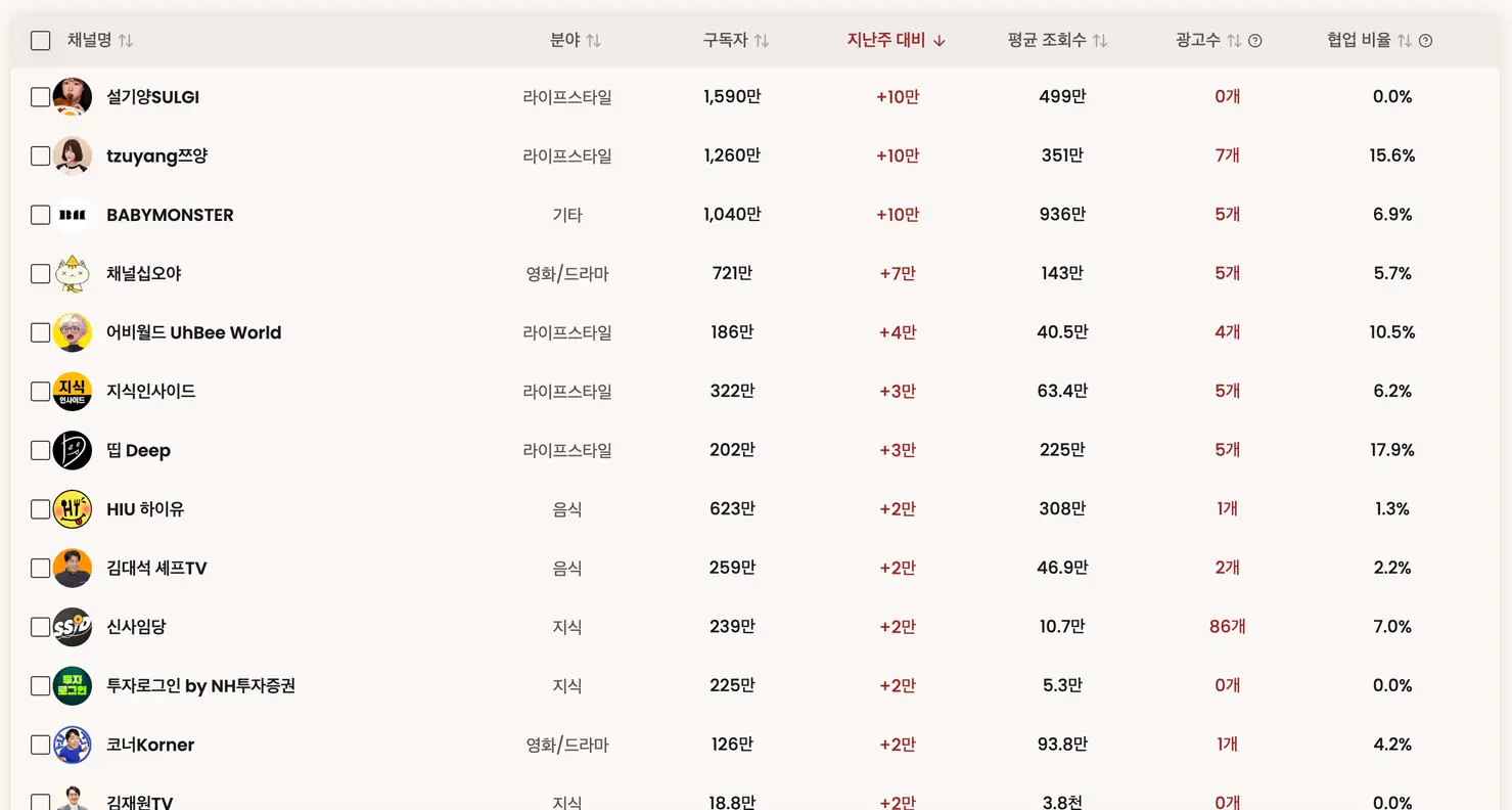 크리에이터 큐레이션 대시보드